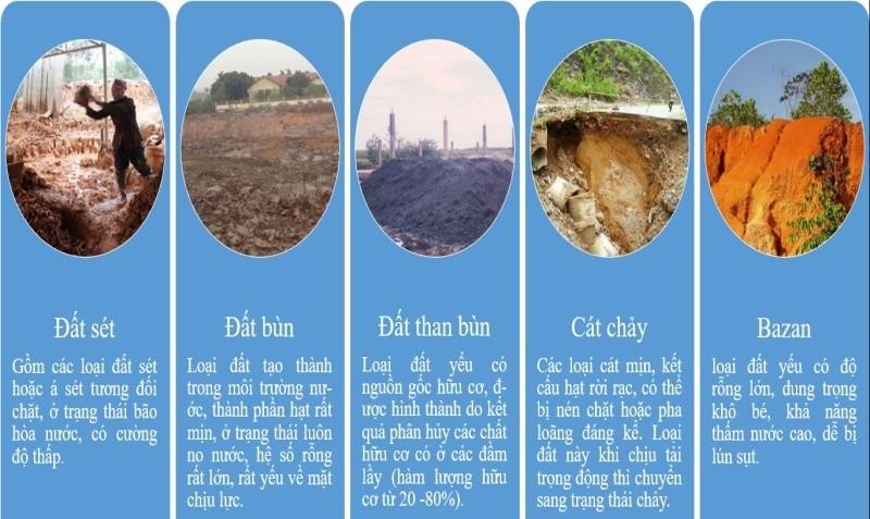 Các loại nền đất yếu thường thấy ở Việt Nam